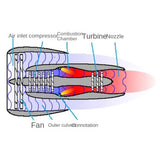 3D Print Plastic Turbofan Engine Model